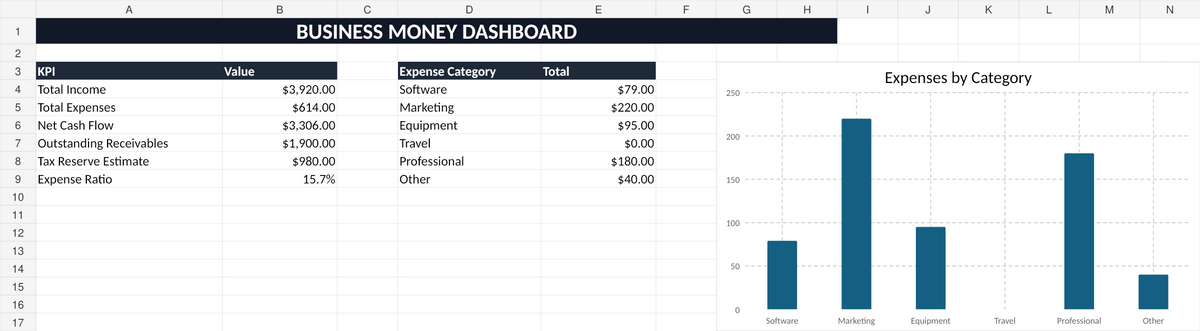 Cashflow Clarity small business income expense and cash flow tracker dashboard spreadsheet