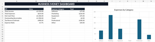 Cashflow Clarity small business income expense and cash flow tracker dashboard spreadsheet