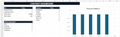 Social media content planner and analytics dashboard spreadsheet