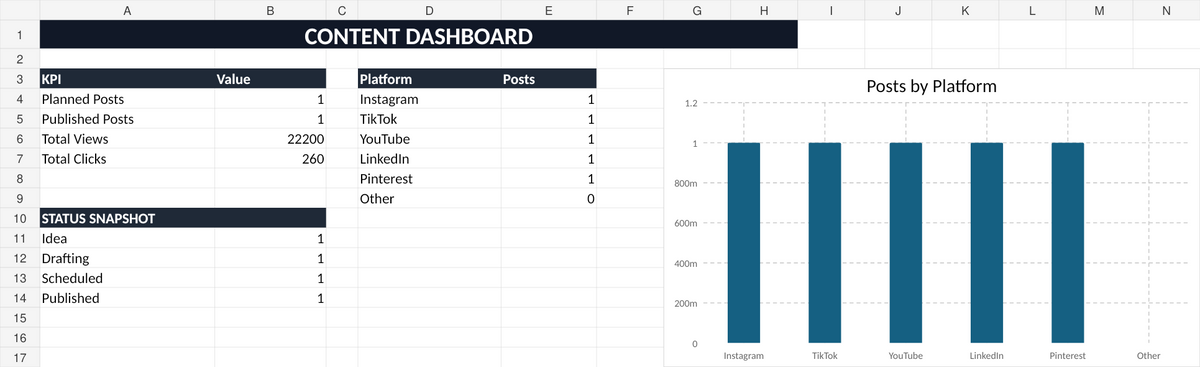 Social media content planner and analytics dashboard spreadsheet