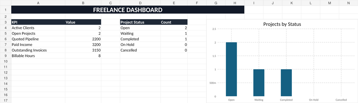 Freelance Flowboard client project invoice and income tracker dashboard spreadsheet