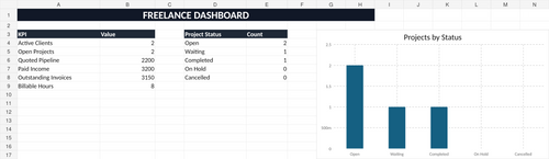 Freelance Flowboard client project invoice and income tracker dashboard spreadsheet