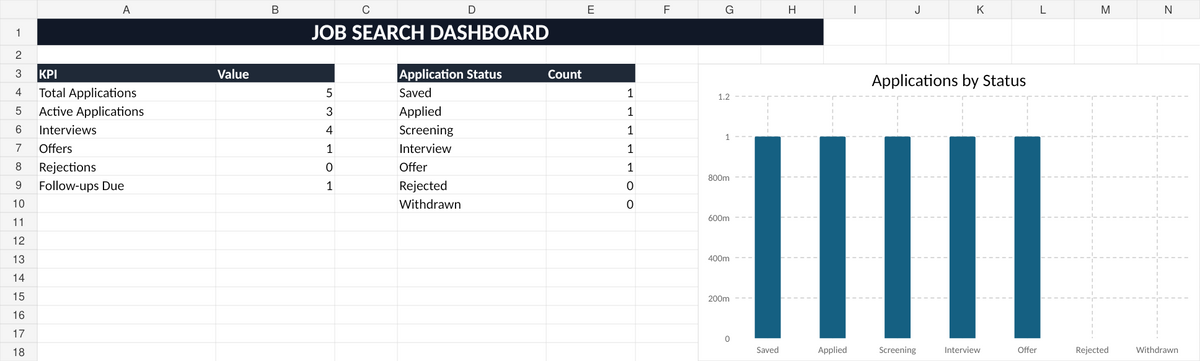 Job Search Pipeline application, interview and offer tracker dashboard spreadsheet